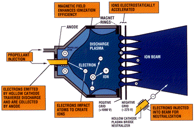 ion-engine-schematic.gif