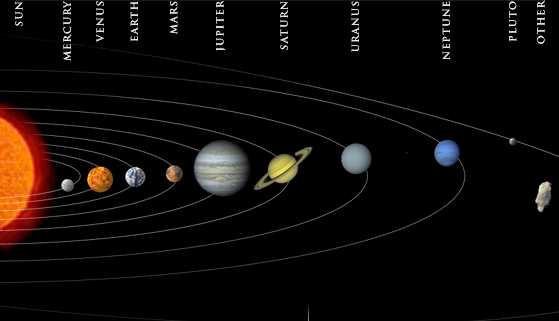 Planet Composition Chart