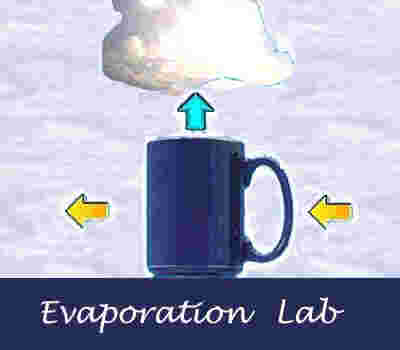 Pictures Of Evaporation