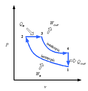 Diesel-Pv-diagram.gif