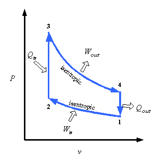 Otto-Pv-diagram.gif