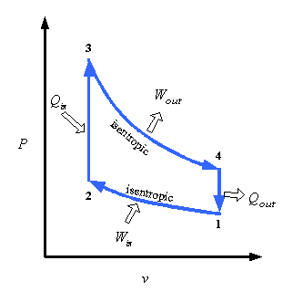 pv diagram