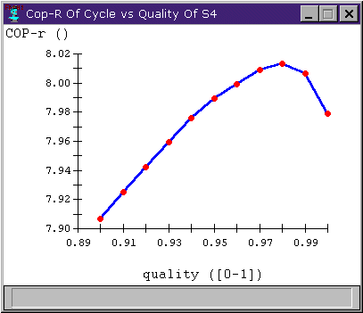 Moilers Chart