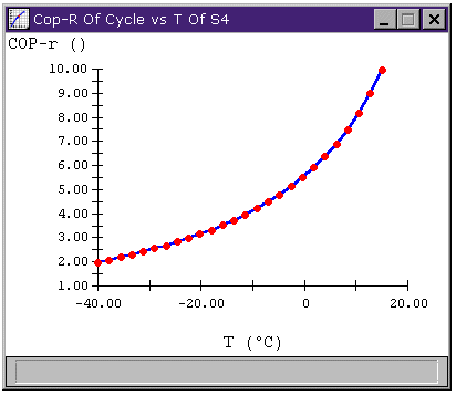 R22 Low Side Pressure Temp Chart