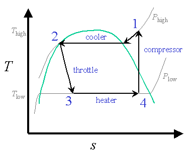 Refrigerant Cycle Chart