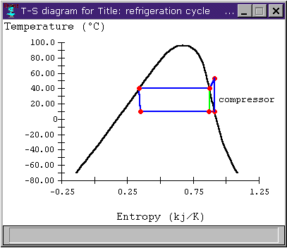 Refrigerant Cycle Chart