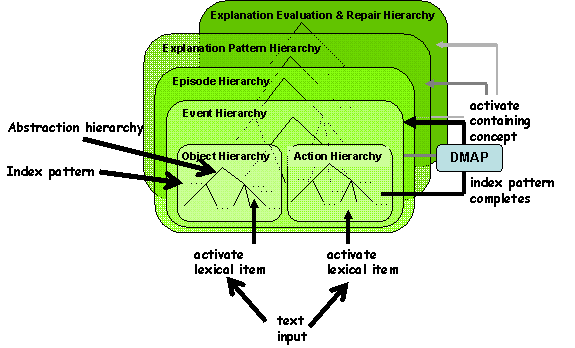 Dmap Example Report Section II