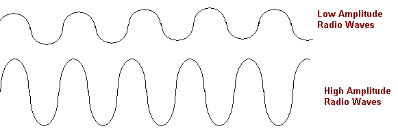 radio wave examples