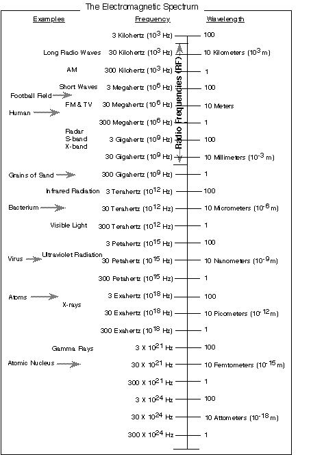 electromagnetic spectrum radio waves examples