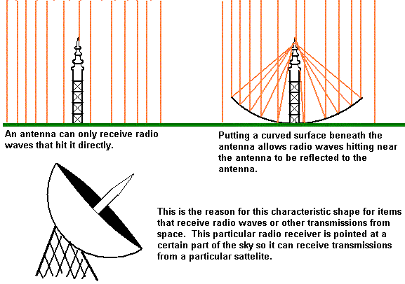 radio wave examples