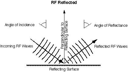 Radio Waves - NASA Science