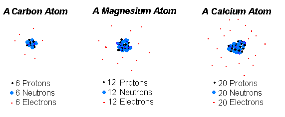 Atom Atom