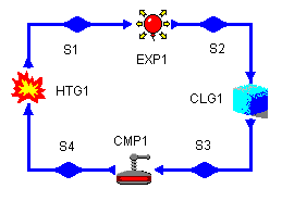 Closed-System Air cycle
